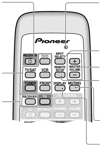 PIONEER VSX-C300(-S) - 1) Commandes du récepteur - 1