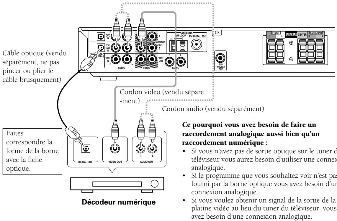 PIONEER VSX-C300(-S) - Raccordement d'un tuner numérique/décodeur - 1