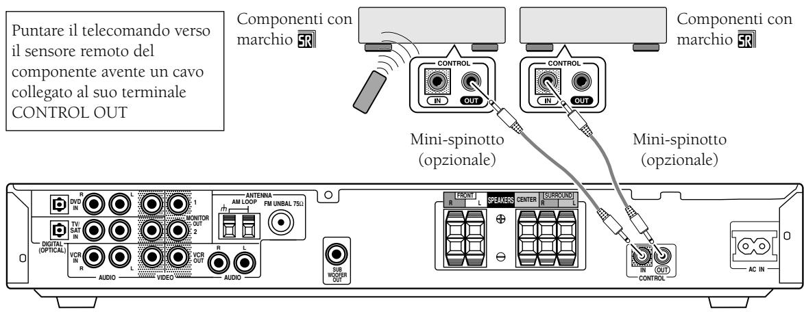 PIONEER VSX-C300(-S) - MEMO: - 1