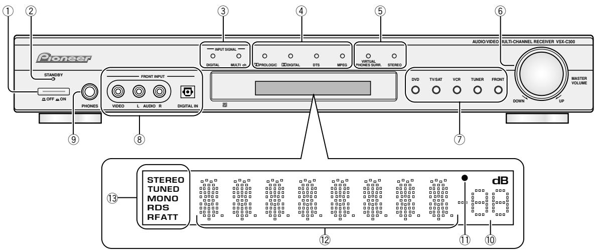 PIONEER VSX-C300(-S) - Panneau avant - 1