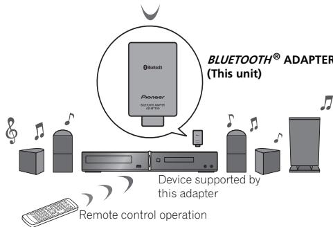 PIONEER AS-BT100 - Remote control operation - 4