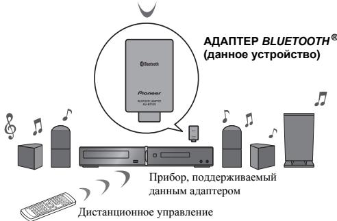PIONEER AS-BT100 - ДиctанционhoeуnpaBJIeHne - 4