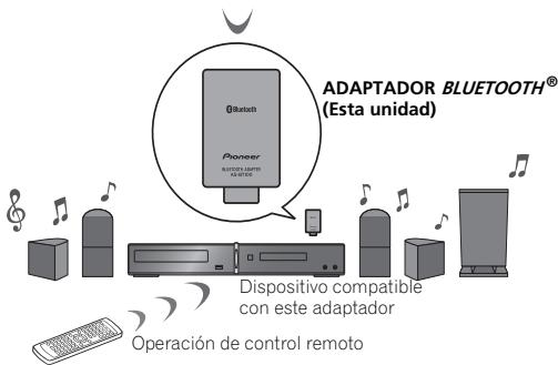 PIONEER AS-BT100 - Operación de control remoto - 4
