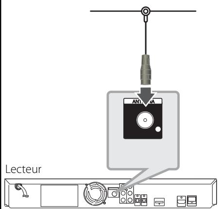 PIONEER BCS-303 - Connexion de l'antenne - 1