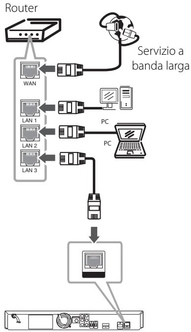 PIONEER BCS-303 - Connessione alla rete domestica - 1