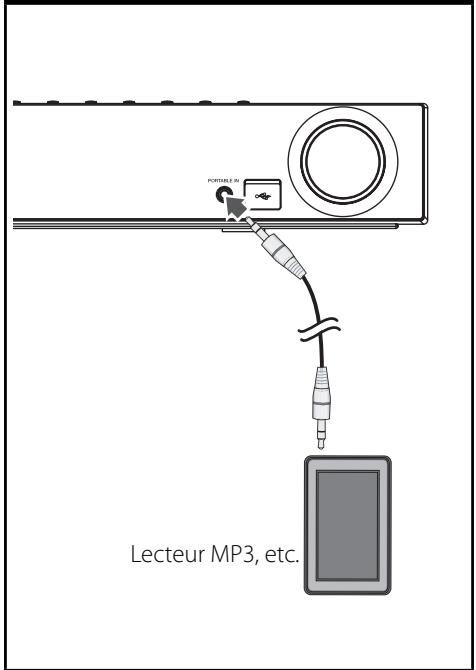 PIONEER BCS-303 - Connexion PORT. IN (Entrée Port) - 1