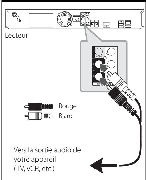 PIONEER BCS-303 - Connexion AUX - 1