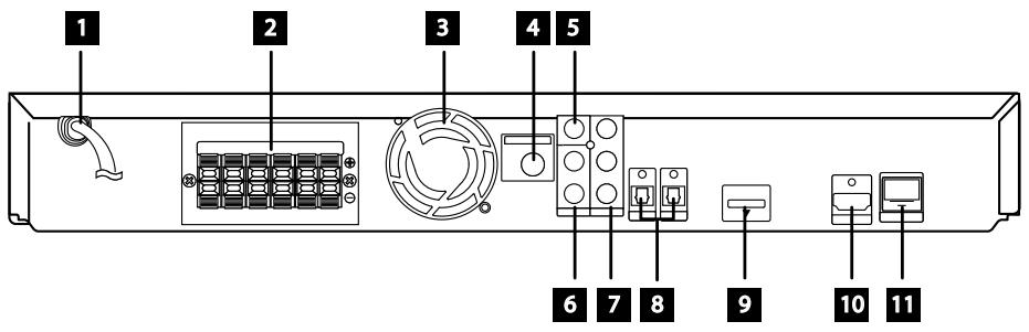 PIONEER BCS-303 - Parte posterior - 1