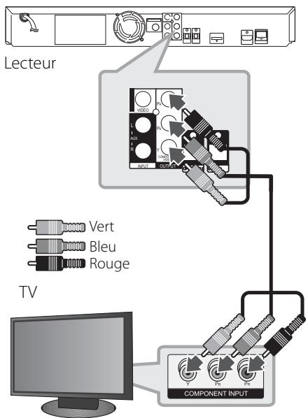 PIONEER BCS-303 - Connexion video composantes - 1