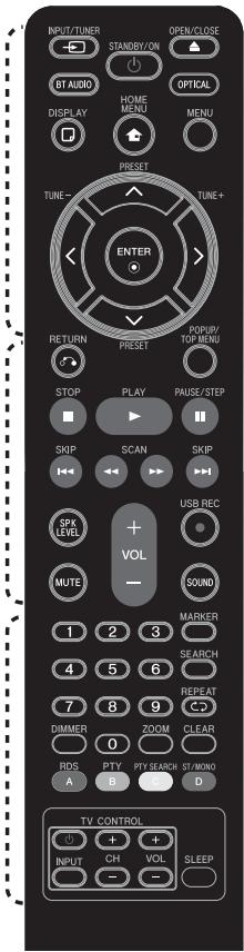 PIONEER BCS-303 - Télécommande - 1