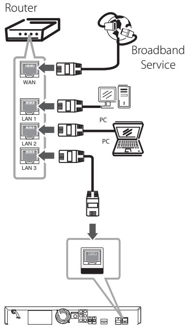 PIONEER BCS-303 - Connecting to your Home Network - 1