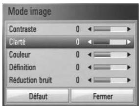PIONEER BCS-303 - Réglage de l'option [Utilisateur] - 1