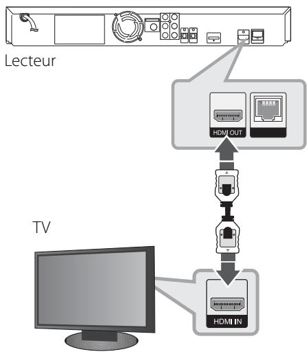 PIONEER BCS-303 - Connexion HDMI - 1