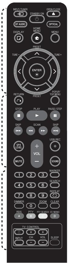 PIONEER BCS-303 - Mando a distancia - 1