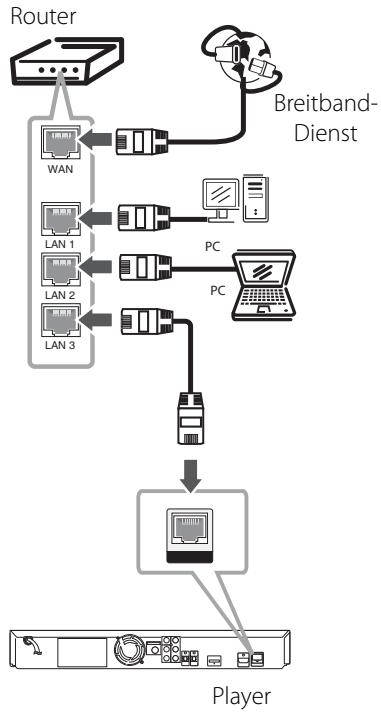 PIONEER BCS-303 - Verbindung mit dem Heimnetzwerk - 1