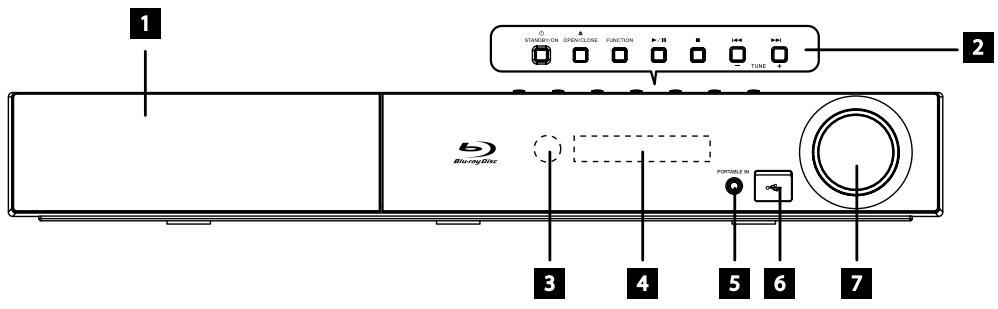 PIONEER BCS-303 - Pannello frontale - 1
