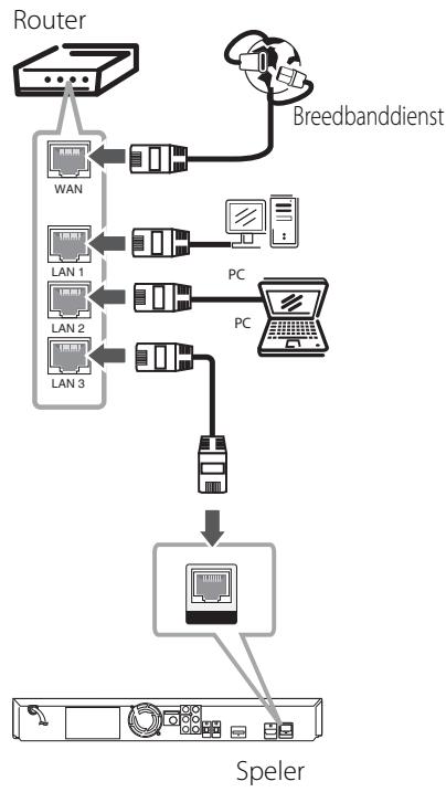 PIONEER BCS-303 - Aansluiten op uw thuisnetwerk - 1