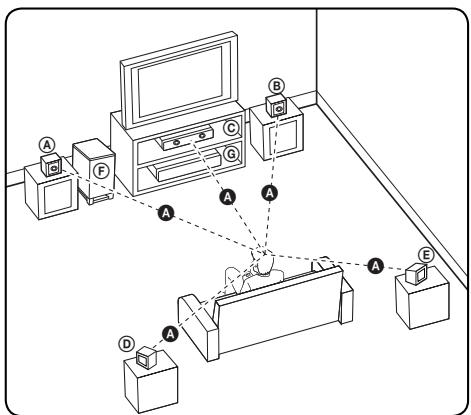 PIONEER BCS-303 - Positioning the system - 1
