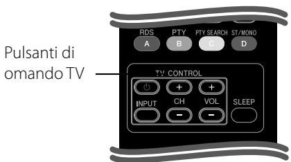 PIONEER BCS-303 - Controllo del tevisore mediante il telecomando - 1