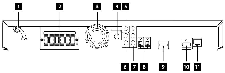 PIONEER BCS-303 - Panneau arrire - 1