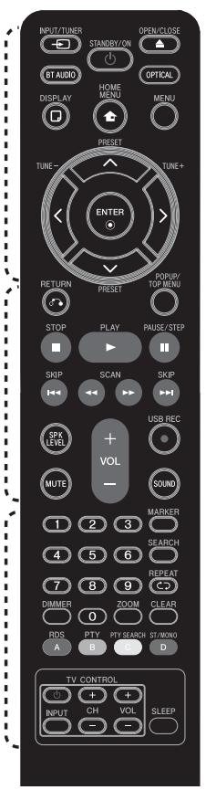 PIONEER BCS-303 - Fernbedienung - 1