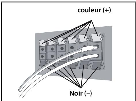 PIONEER BCS-303 - Pour le haut-parleur central : - 3