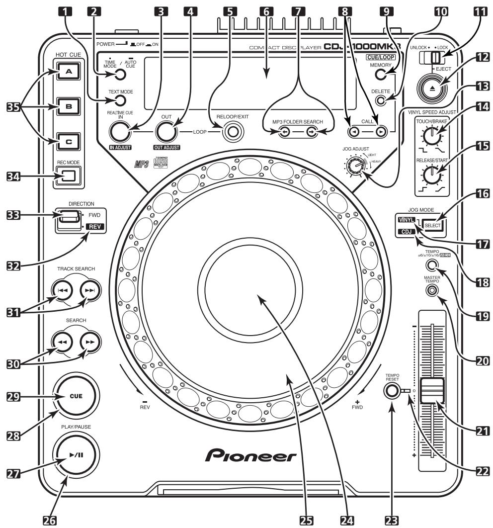 PIONEER CDJ-1000MK3 - Nomenclature et fonctions des organes - 1