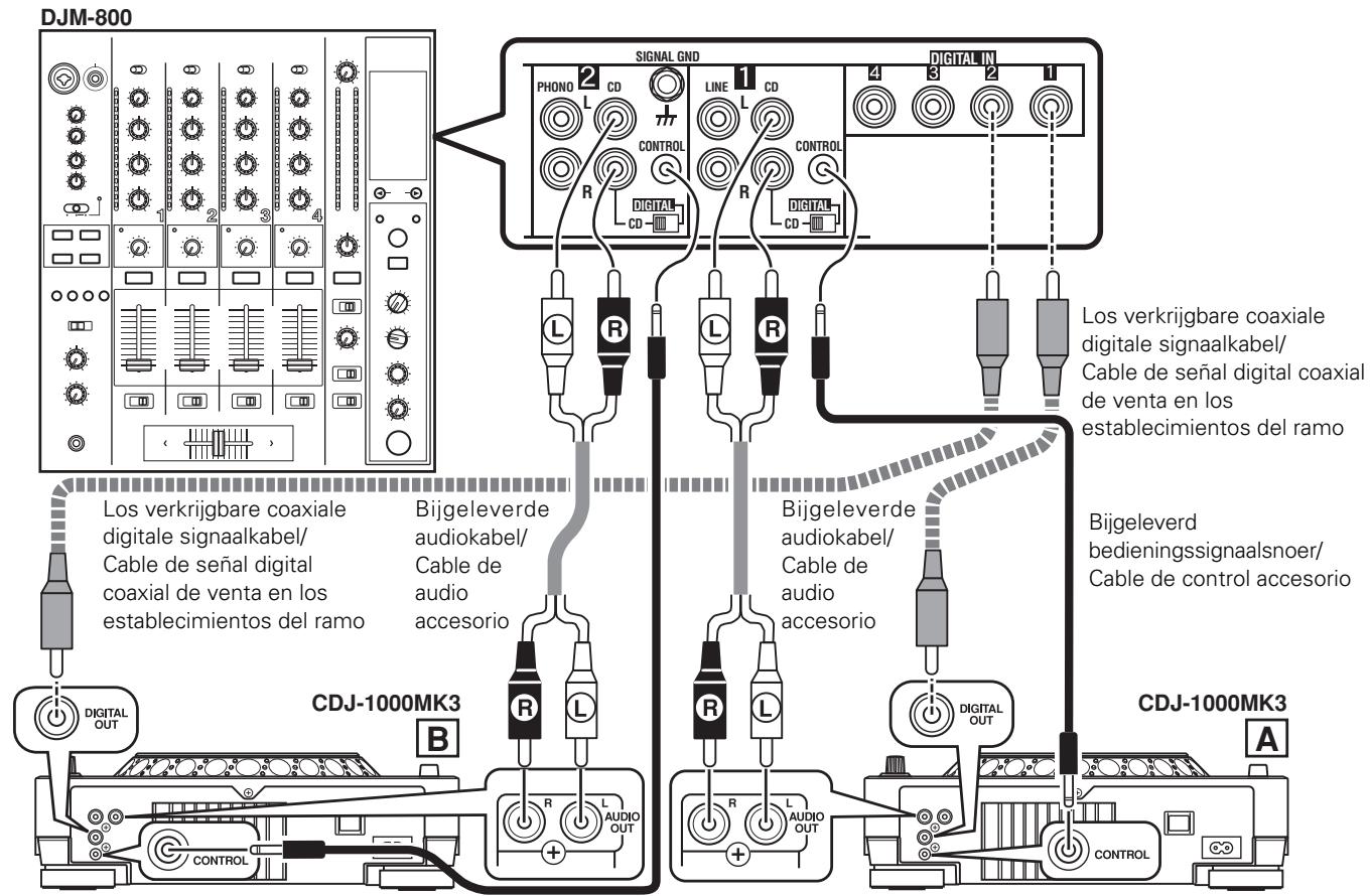 PIONEER CDJ-1000MK3 - Conexiones - 1