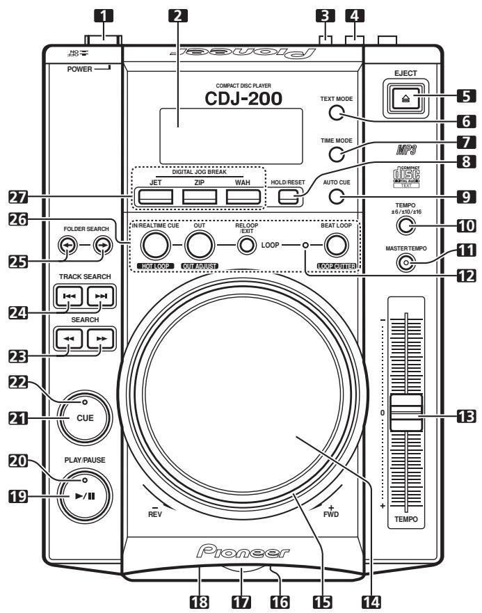 PIONEER CDJ-200 - Branchement du cordon d'alimentation - 1