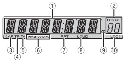 PIONEER DEH-1300MP - Display-indications - 1