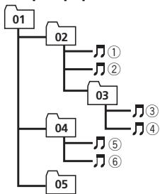 PIONEER DEH-1300MP - Ppimepnepapxnn - 1