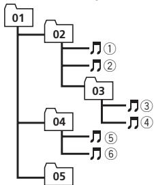 PIONEER DEH-1300MP - Ejemplodeanajerarquia - 1