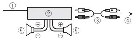 PIONEER DEH-1300MP - Amplificateur de puissance (vendu séparément) - 1