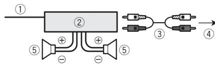 PIONEER DEH-1300MP - Leistungsverträger (separat erhältlich) - 1