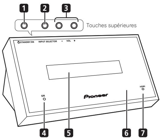 PIONEER LX01BD - Remarque - 1