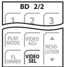 PIONEER LX01BD - Changement de la prise de sortie vidéo - 1
