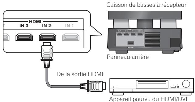 PIONEER LX01BD - Connexion au moyen de l'interface HDMI - 1