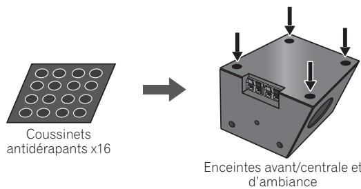 PIONEER LX01BD - ▶ Fixez les coussinets antidérapants sur la base de chaque enceinte avant, centrale et d'ambiance (comme indiqué). - 1