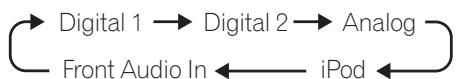 PIONEER LX01BD - Appuyez sur LINE pour sélectionner une source d'entrée audio. - 2