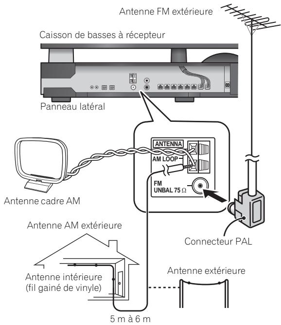 PIONEER LX01BD - Connexion d'antennes extérieures - 1
