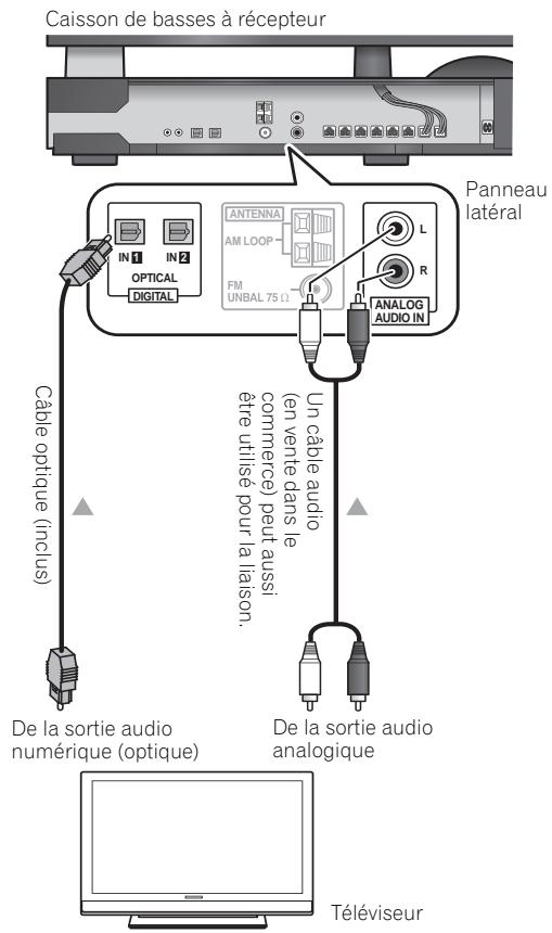 PIONEER LX01BD - Utilisation de cet appareil pour les sons de télévision - 1