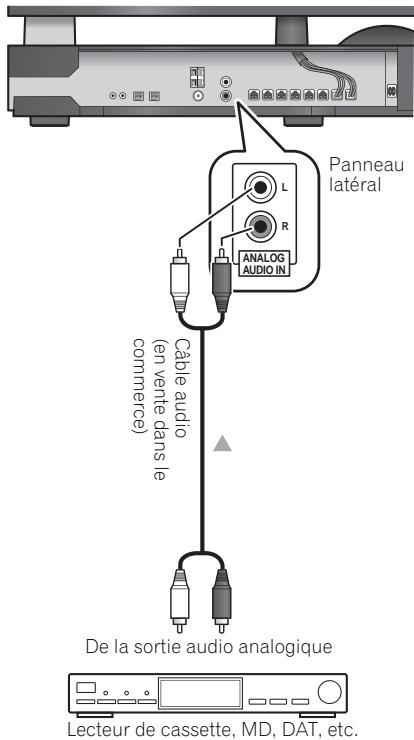 PIONEER LX01BD - Connexion d'un composant audio analogique - 1