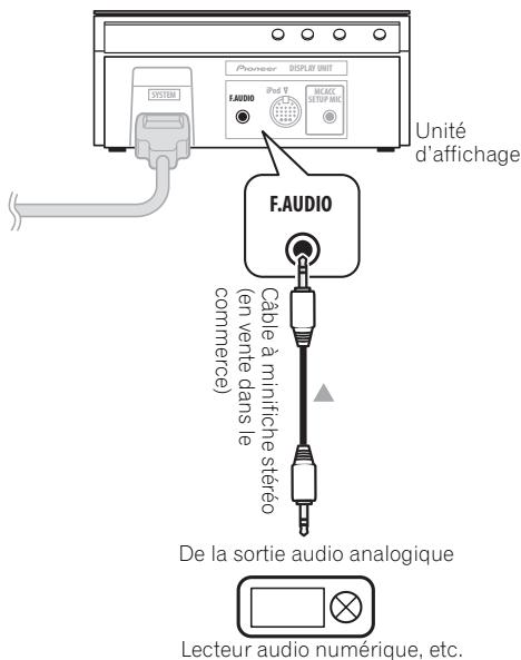 PIONEER LX01BD - Connexion d'un composant audio analogique - 2