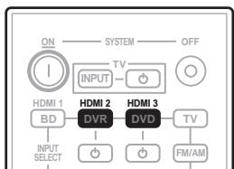 PIONEER LX01BD - Utilisez la touche HDMI 2 à 3 pour sélectionner l'entrée HDMI à laquelle vous avez raccordé le câble. - 1