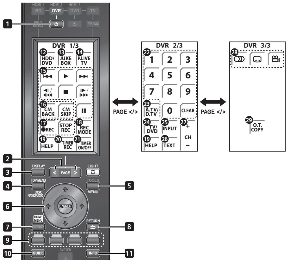 PIONEER LX01BD - Fonctionnement de l'enregistreur HDD/DVD Pioneer - 1