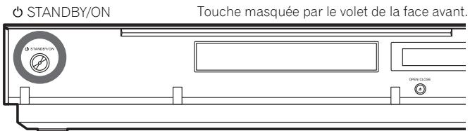 PIONEER LX01BD - Mise sous tension - 3