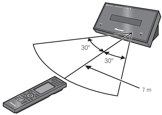 PIONEER LX01BD - Utilisation de la télécommande - 1