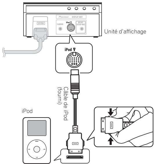 PIONEER LX01BD - Connexion d'un composant audio analogique - 3