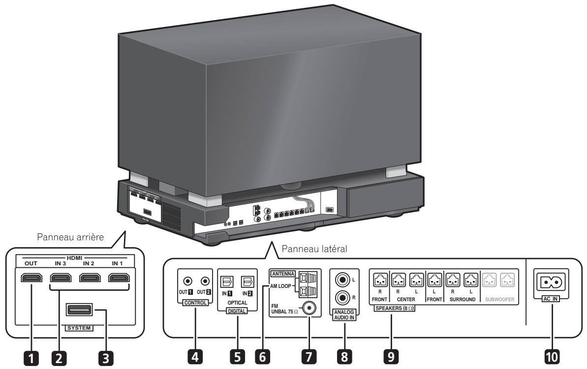 PIONEER LX01BD - Précautions : - 1