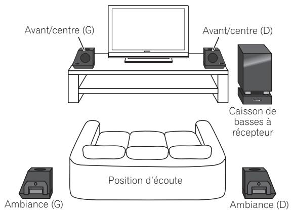PIONEER LX01BD - Installation d'ambiance standard - 1